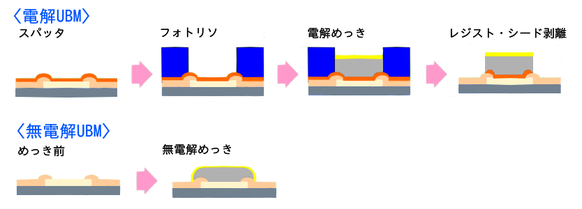 電解・無電解工程